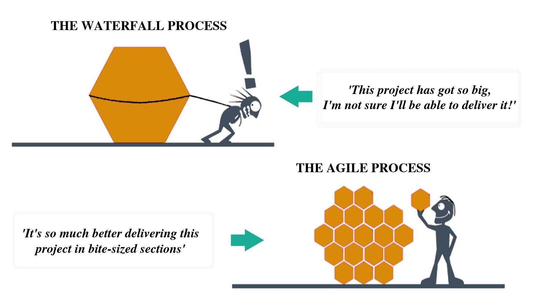 history of waterfall model